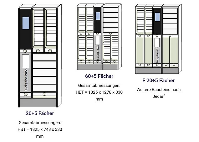 Illustration der Bürgerservice-Box-Varianten 20 und 5, 60 und 5 und 20 und 5 mit Platz für weitere Fächer